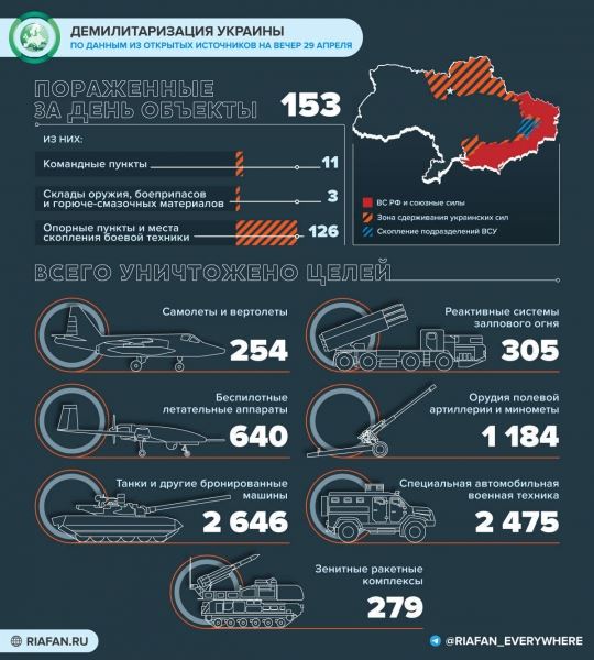 <br />
                    Что произошло на Украине 29 апреля: Херсонская область переходит на рубли, в Киеве дефицит топлива<br />
                